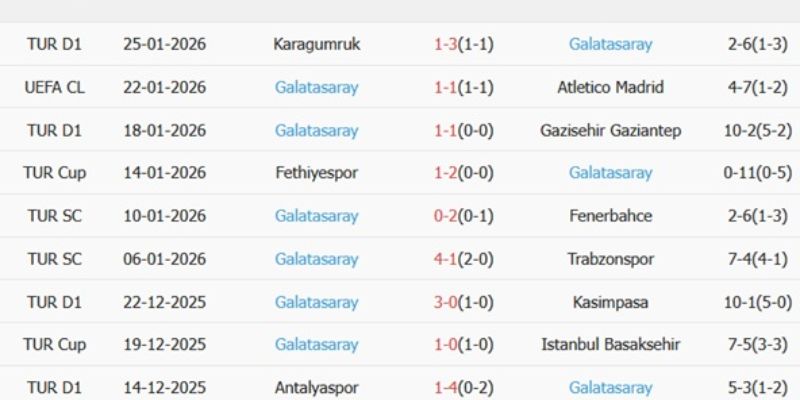 Soi kèo Manchester City vs Galatasaray ngày 29/01/2026 03:00 với bảng kèo nhanh